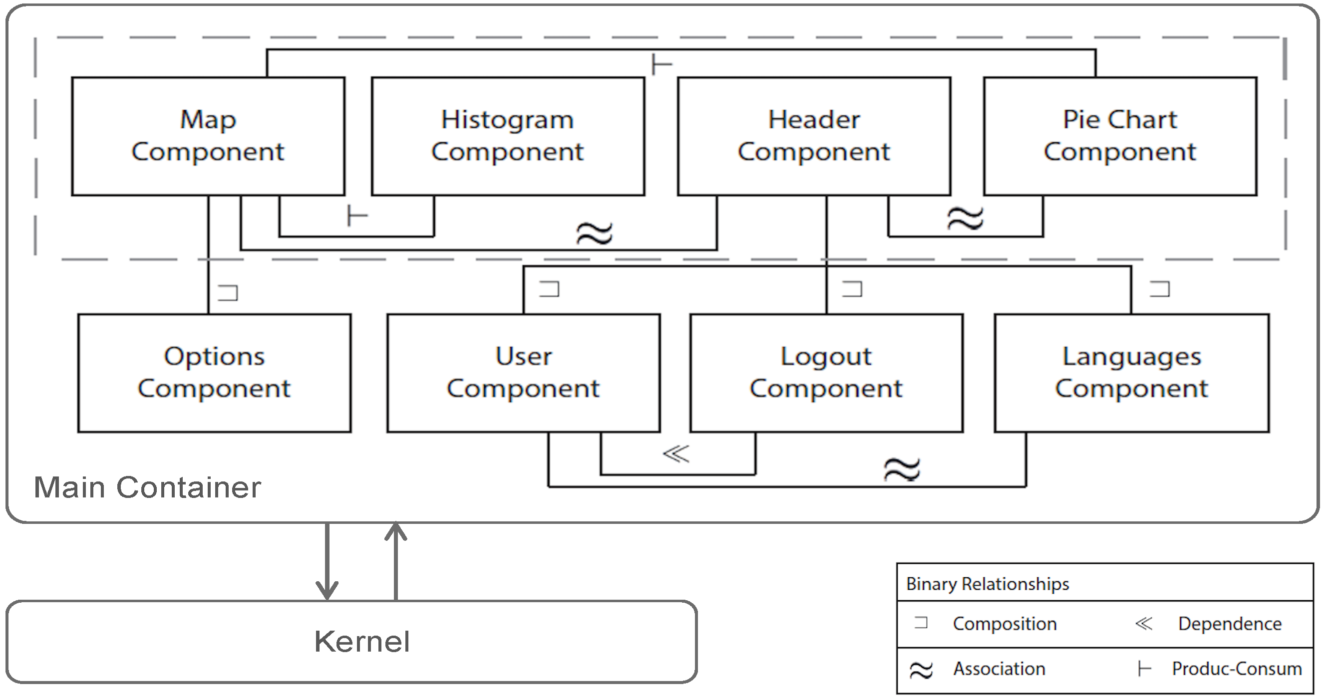 Main Container